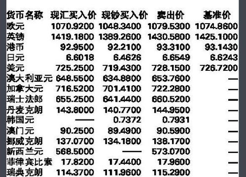 二、 现钞与现汇买入价的区别