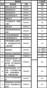 报关单预录入的方式