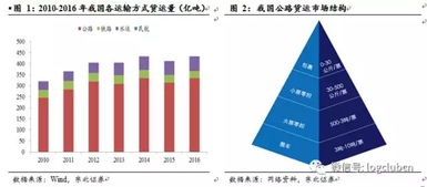 包装防护的经济账