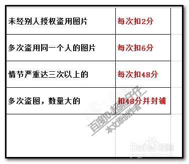 盗图行为的认定