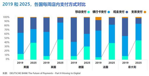 支付速度与交易效率的显著区别