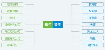 微信直播带货模式的特点