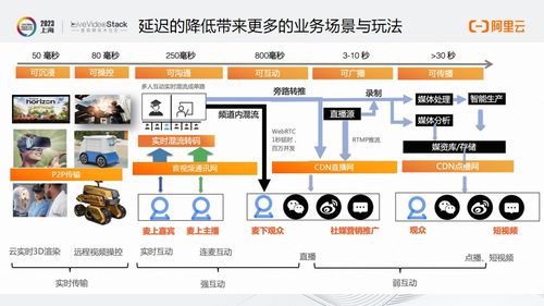五、Ozon仓储网络设计原则