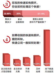 四、 贵重物品快递保价的方法