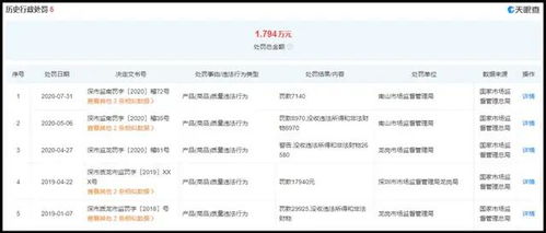 VAT费用（仅适用于科特迪瓦）