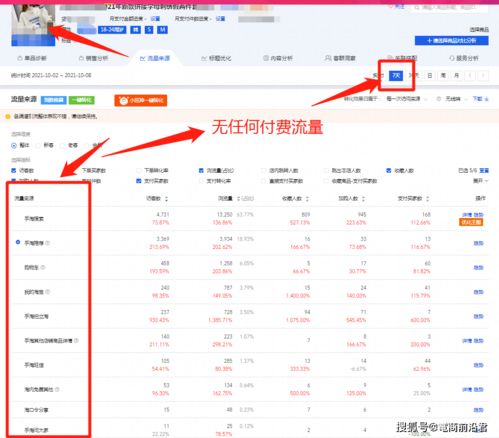 一、 淘宝老品补单策略概述