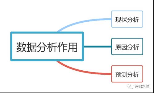 本地化营销与客户服务