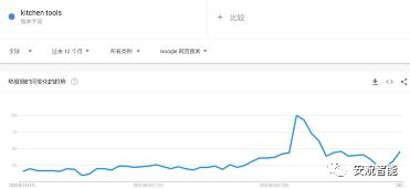 破局策略：用“数据工具+人性洞察”挖掘蓝海品类