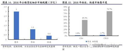二、 资本助力，行业集约化整合发展