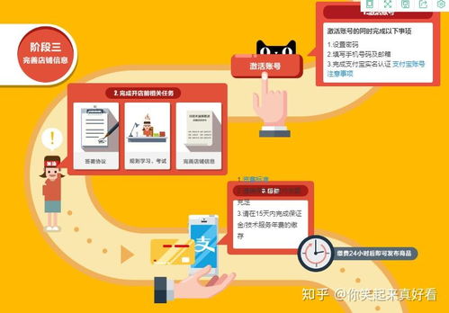 三、合理定价，规避风险