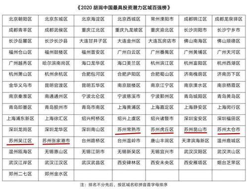 获取Zone信息的便捷途径