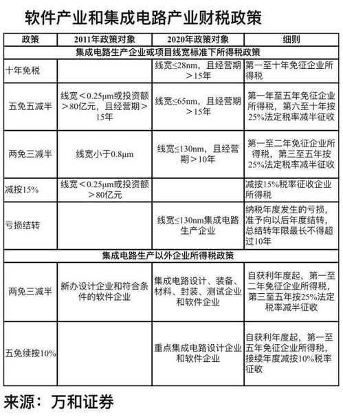 一、 政策背景与实施意义