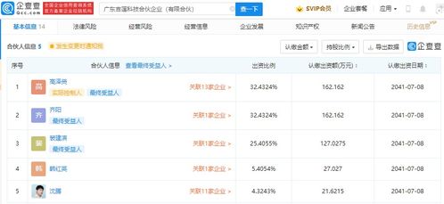 广东睿泽企业的崛起