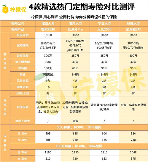 二、 Ozon价格策略解析