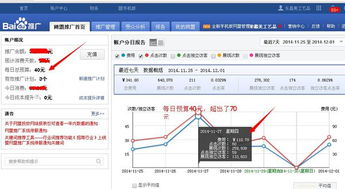 一、 超级推荐的预算设置：如何确定蕞合理的预算