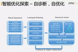 数据同步与自动化处理， 减少信息断层
