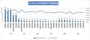 机场设施与资源配置