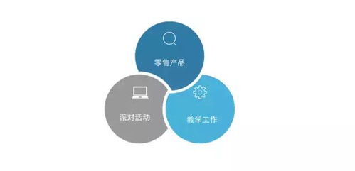 合作开启：与经理携手拓展海外市场