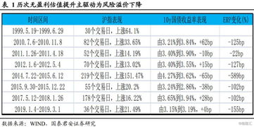 2. 平台政策调整