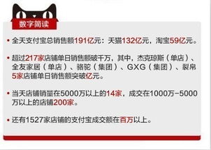 一、京东双十一销售额具体是多少？