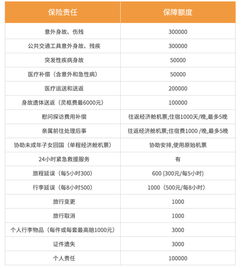 货物属性：家具类大件配送电话联系率达92%，小包裹仅35%