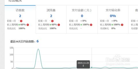 淘宝新店流量获取的扶持政策
