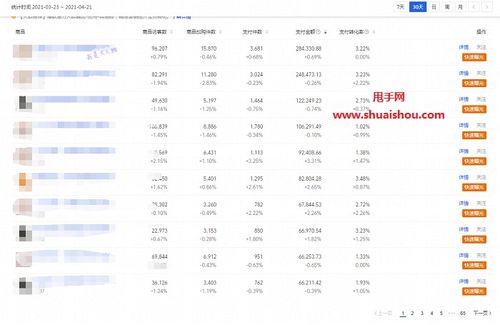 二、 同过粉丝测款