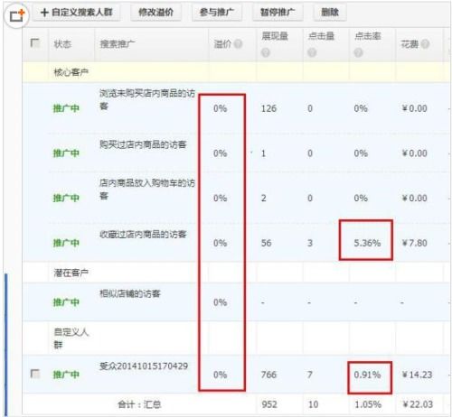 1. 提升店铺曝光度