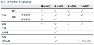 一、理解公路零担运输的意义与挑战