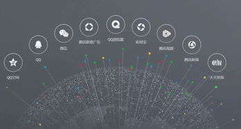 移动广告费用计算