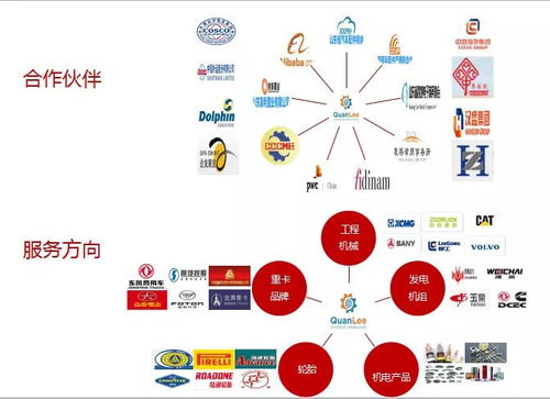 三、 定期沟通机制：确保合作问题及时调整