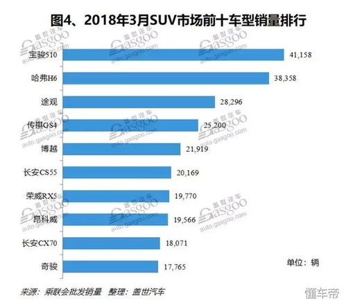 2. 提升商品销量