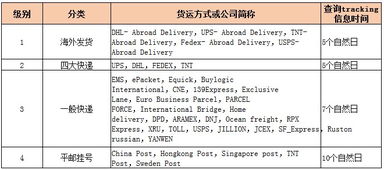 二、 订单处理与费用计算