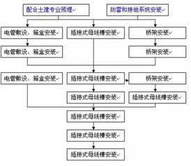 七、 拆包发货的具体操作