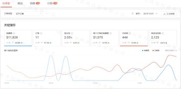 一、 对目标市场的需求进行深入认识