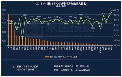 三、资金来源与规划