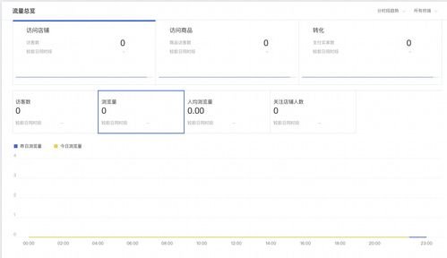 二、 如何增加浏览量
