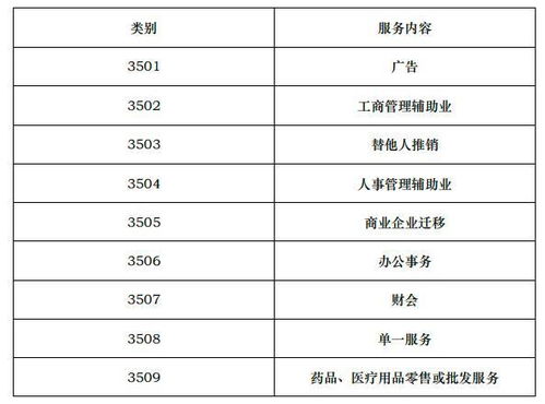 尽早提交申请， 抢占商标权先机