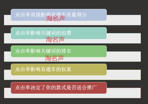 深入了解目标人群， 确保产品与心理预期相符