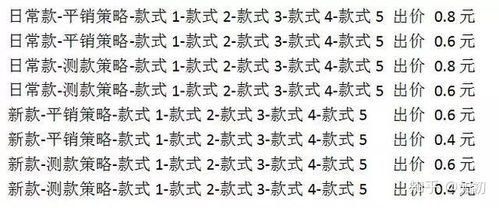 三、 测款策略与平销策略