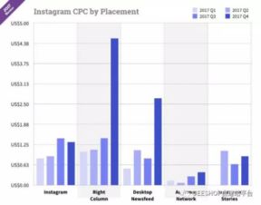 二、 Instagram营销的要点