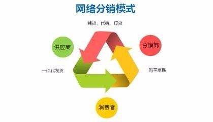 2. 批发商和分销商