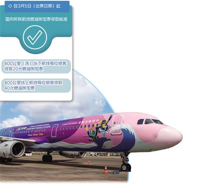 国际油价持续上行， 航油价格维持高位