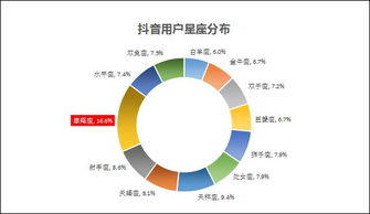 2. 利用抖音特效和剪辑