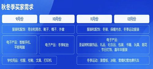 优化产品细节展示与本地化描述，提升用户体验