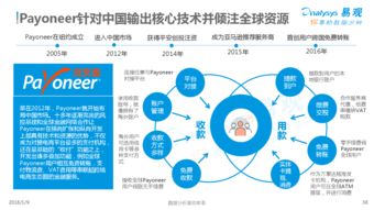 跨境支付挑战与YandexMarket的解决方案