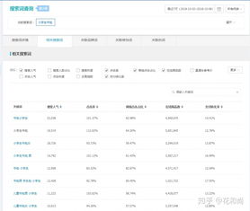 二、 关联促销带动新品销量