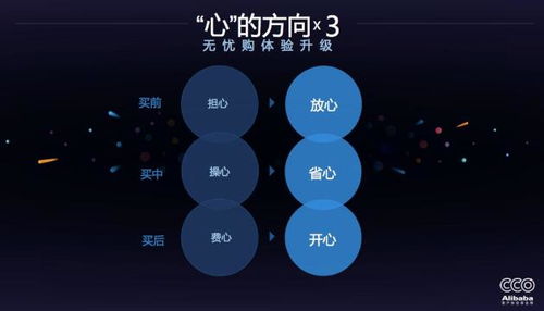 二、 天猫新灯塔的应用场景