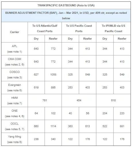 五、运输合同条款：影响运价的细节因素