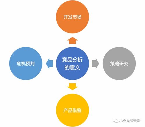 数据分析和运营策略调整